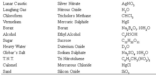 common chemical structures