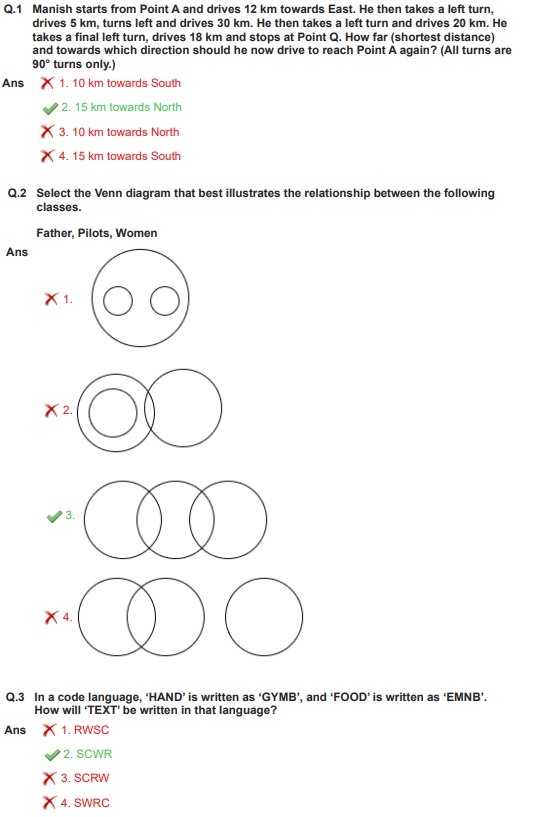 SSC PO Papers