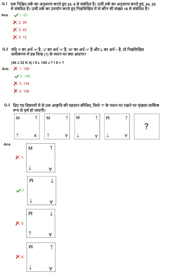 SSC PO Papers